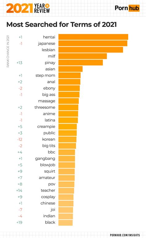 most search pornstar|Pornhub’s Year in Review Report Reveals Most Popular ...